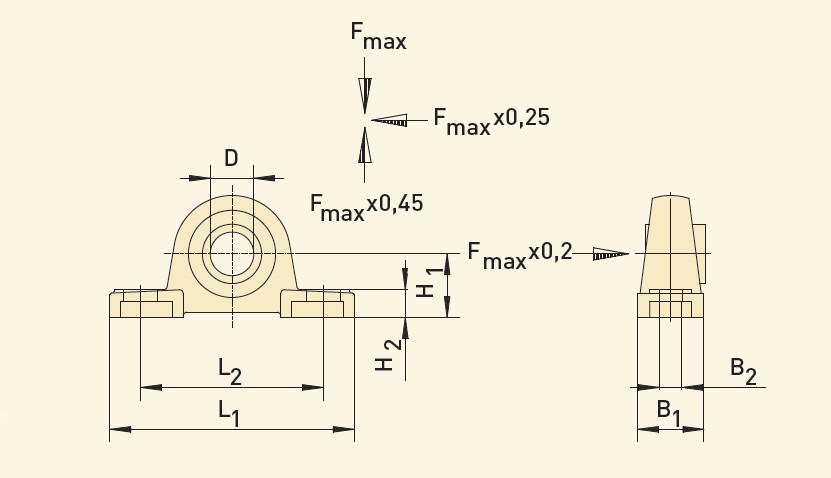 GfA Stehlager Ø 30 mm, 10,5 F'max (kN) / 40000436